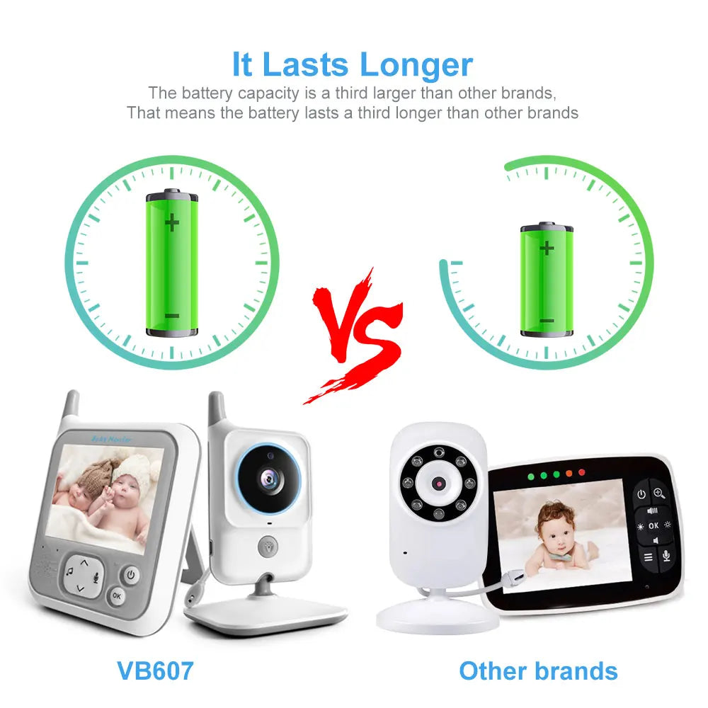 VB607 2.4G Wireless Video Baby Monitor with 3.2 Inch Color LCD Screen, Two-Way Audio, Night Vision, and Temperature Monitoring