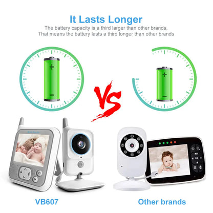 VB607 2.4G Wireless Video Baby Monitor with 3.2 Inch Color LCD Screen, Two-Way Audio, Night Vision, and Temperature Monitoring