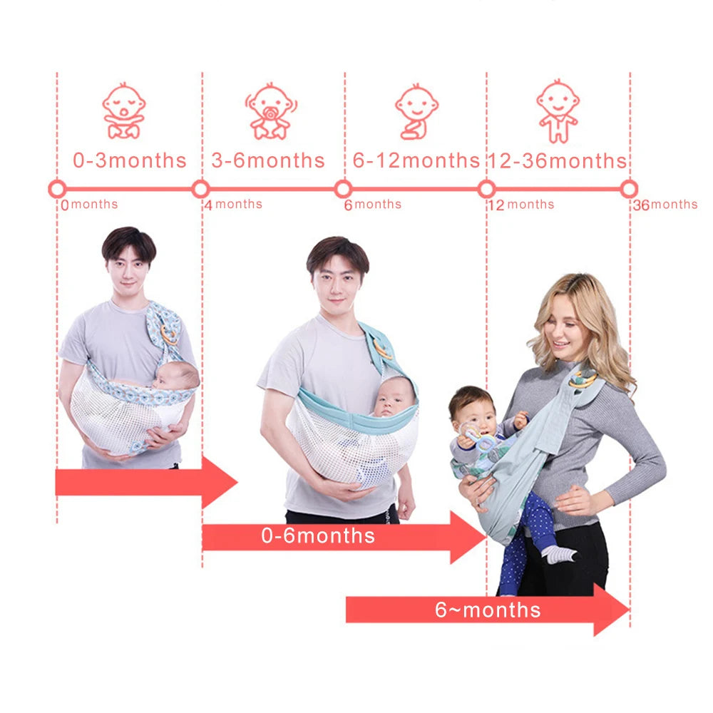 Ergonomic 0-36M Baby Carrier Sling Wrap - Dual Use Nursing Cover with Mesh Fabric for Breastfeeding and Infant Comfort